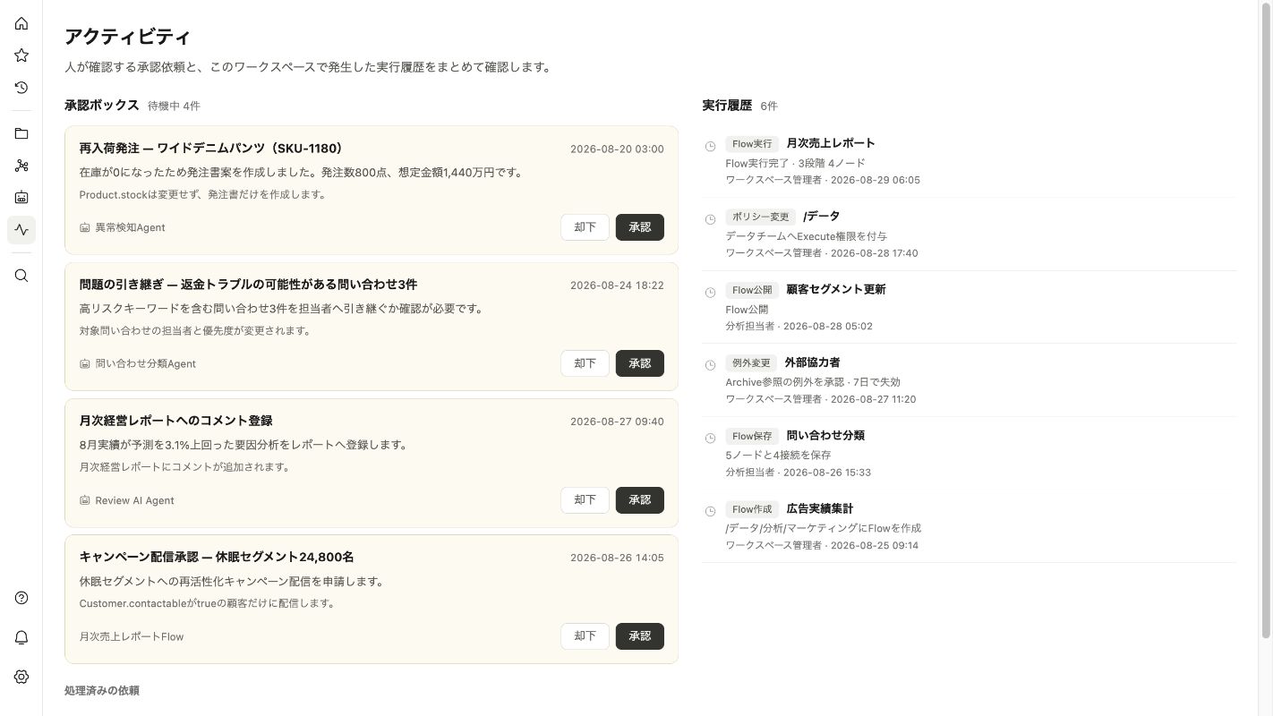 複数拠点のシフト・配置最適化 — Knot in AI